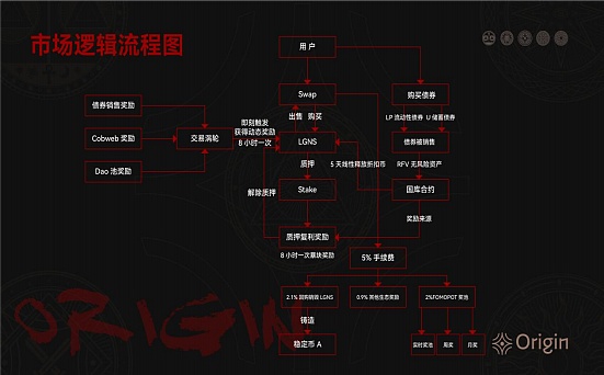 链游困局：披着游戏外衣的资金盘狂欢