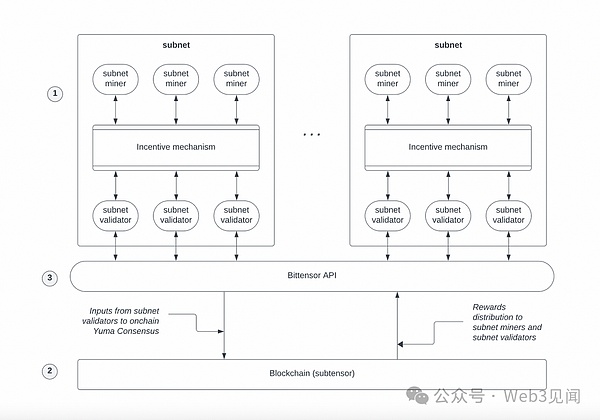9月28日加密货币市场观察：BTC/ETH震荡行情下的操作思路