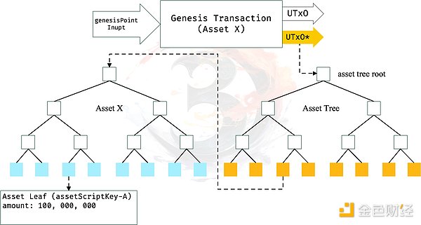 GFT币暴涨80%背后：这个被低估的礼物币要翻身？