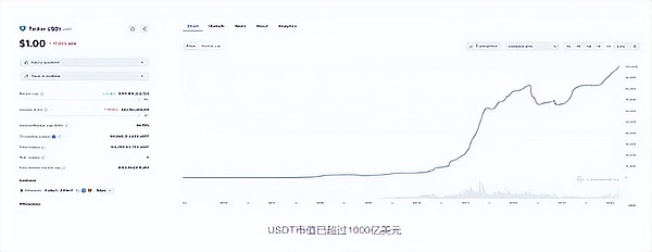 以太坊突破1930美元后，市场风向正在悄然变化