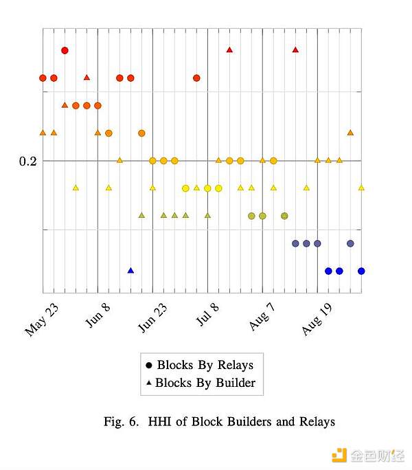 BCH持有者集体躺平：96%的人选择当佛系投资者，300美元大关还有戏吗？