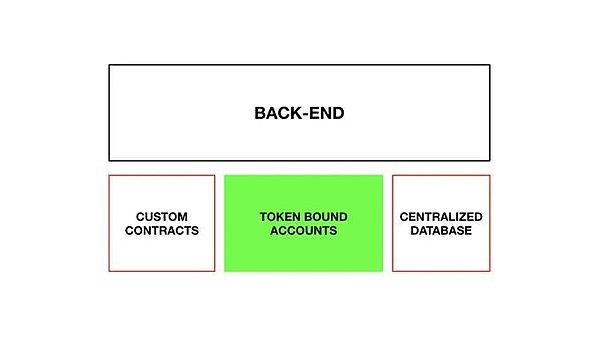 Coinbase瞄准欧洲市场：收购FTX Europe的算盘打得响