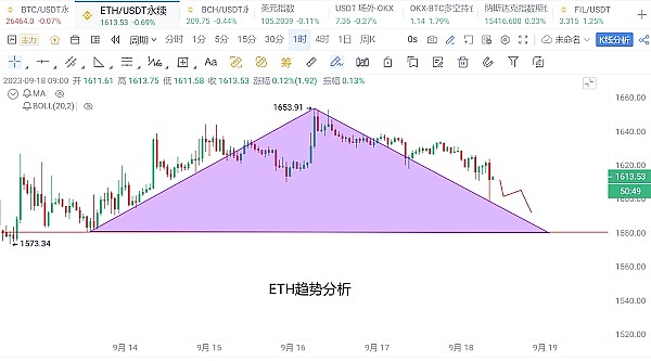 Dapp Rollup技术：高并发应用的破局之道