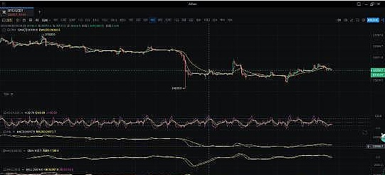 10月3日加密市场深度观察：BTC与ETH合约交易实战指南