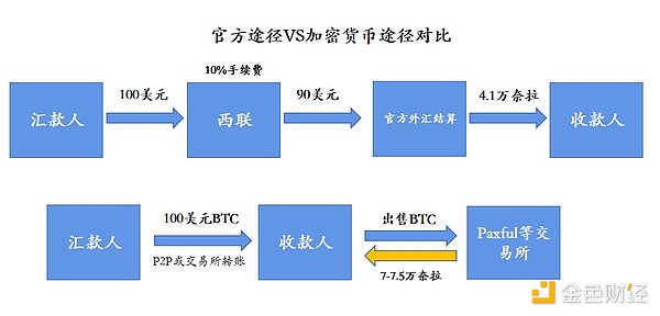 精准狙击！以太坊空单大捷记