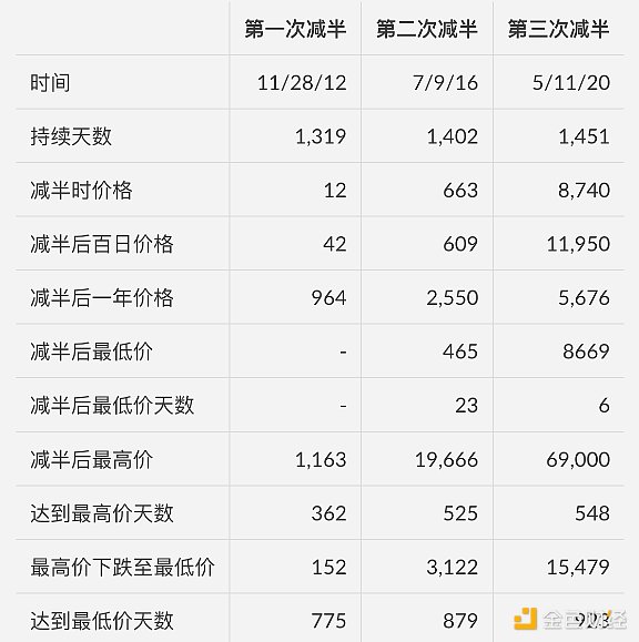 UNFI币未来20年走势大揭秘：从潜力股到币圈新贵的崛起之路